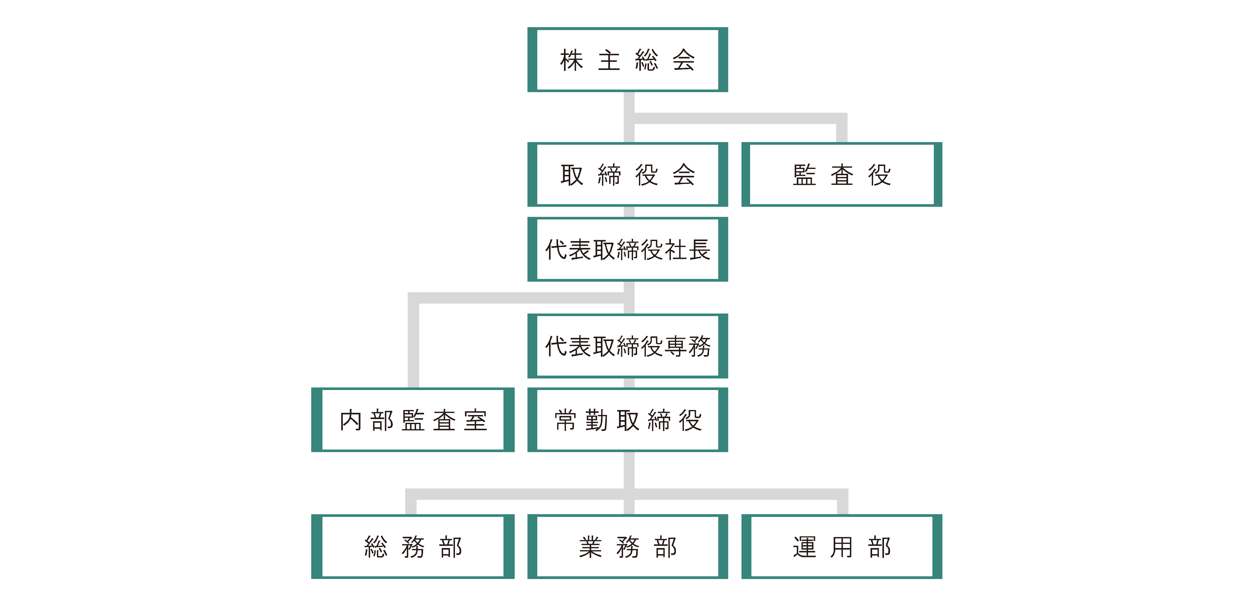 機構図